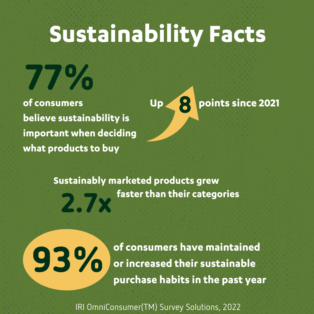 Do consumers still care about sustainability? | Aussie Beef & Lamb ...